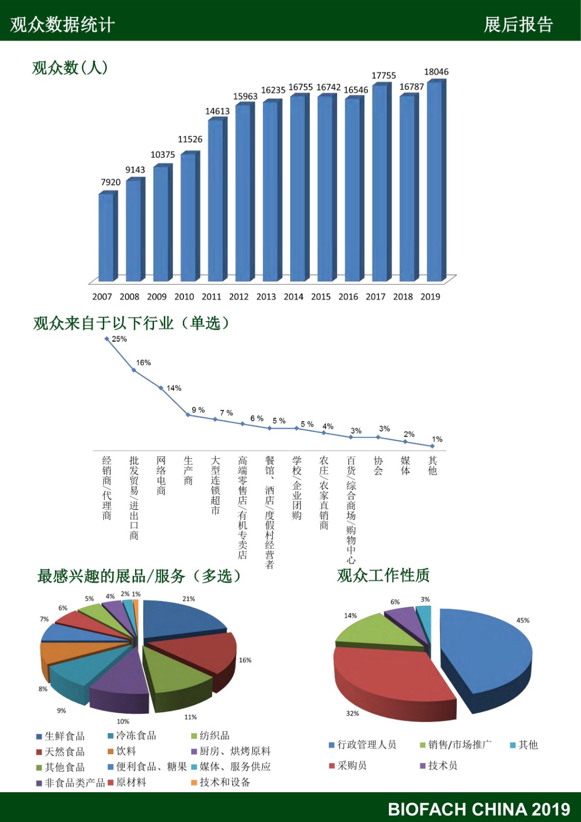 亞洲國(guó)際有機(jī)產(chǎn)品博覽會(huì)