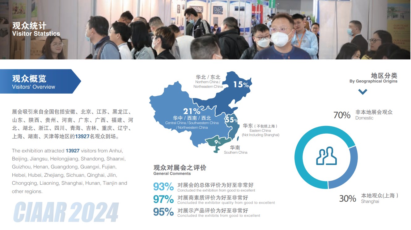 上海國際車用空調(diào)及熱管理技術(shù)展覽會(huì)