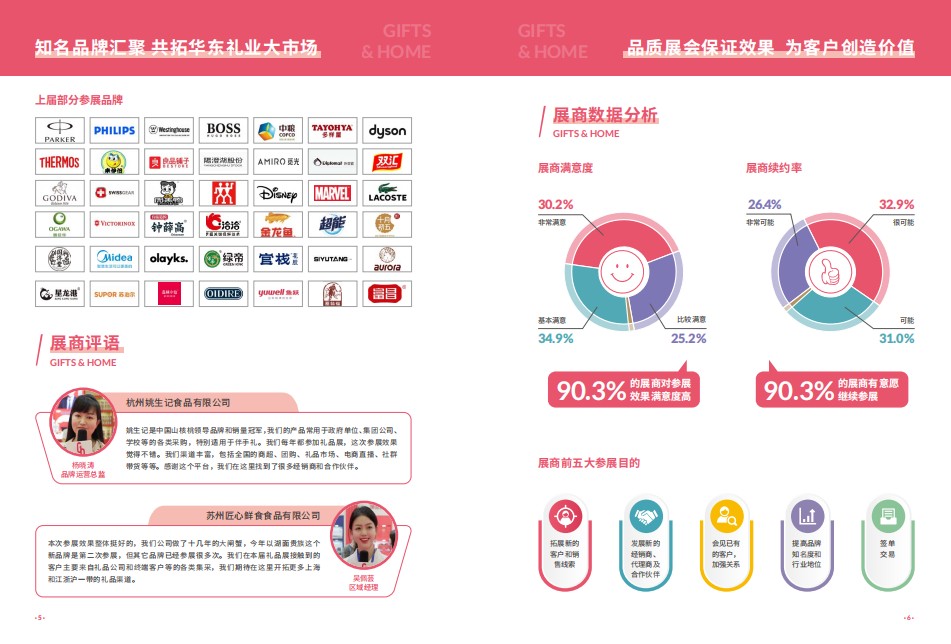 上海國際禮品及促銷品展覽會(huì)