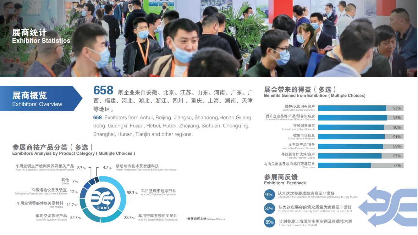 上海國際車用空調(diào)及熱管理技術(shù)展覽會(huì)