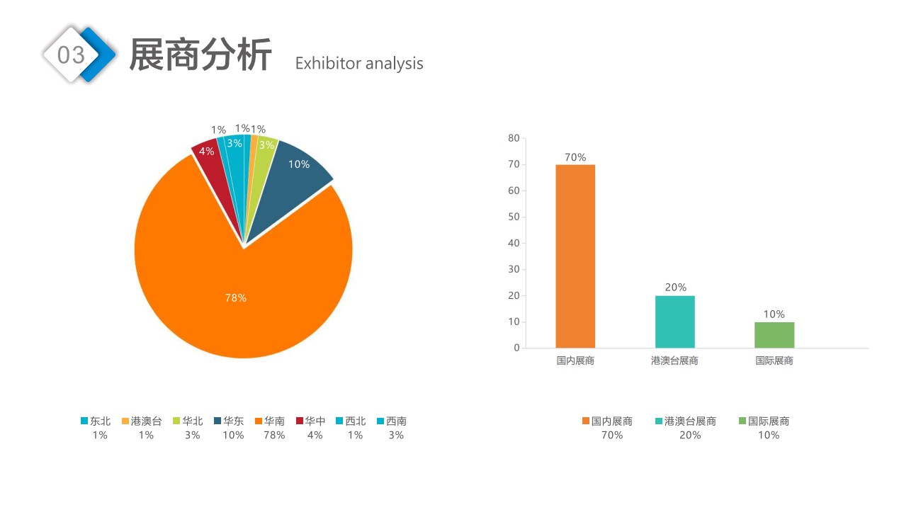 中國（廣州）國際養(yǎng)老健康產(chǎn)業(yè)博覽會(huì)