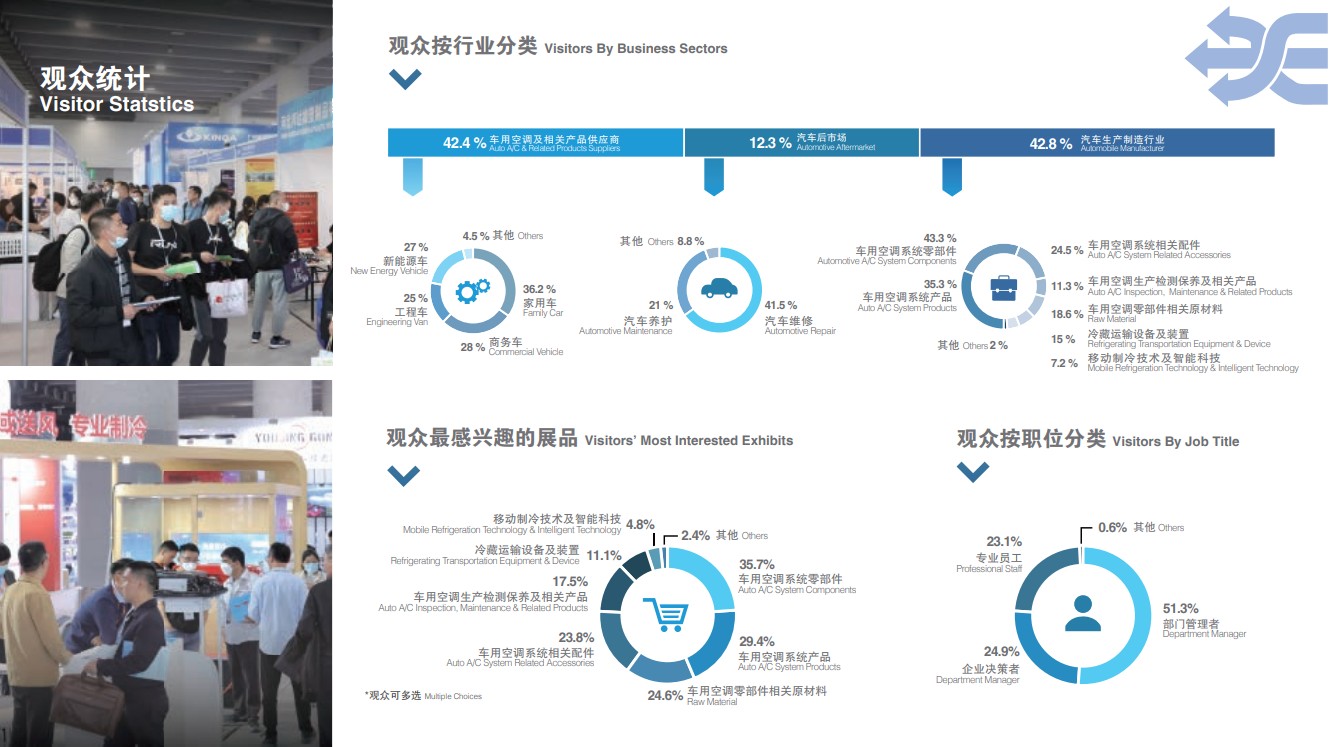上海國際車用空調(diào)及熱管理技術(shù)展覽會(huì)